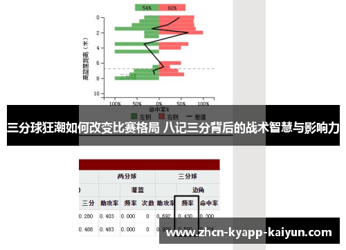三分球狂潮如何改变比赛格局 八记三分背后的战术智慧与影响力