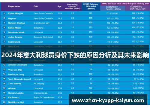 2024年意大利球员身价下跌的原因分析及其未来影响