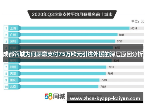 成都蓉城为何愿意支付75万欧元引进外援的深层原因分析